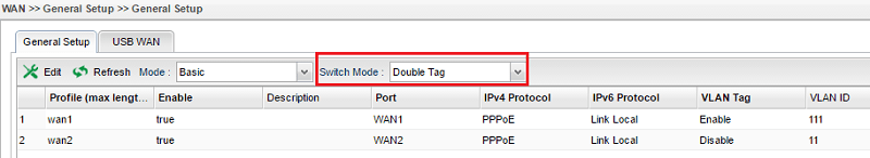 a screenshot of Vigor3900 WAN profile list